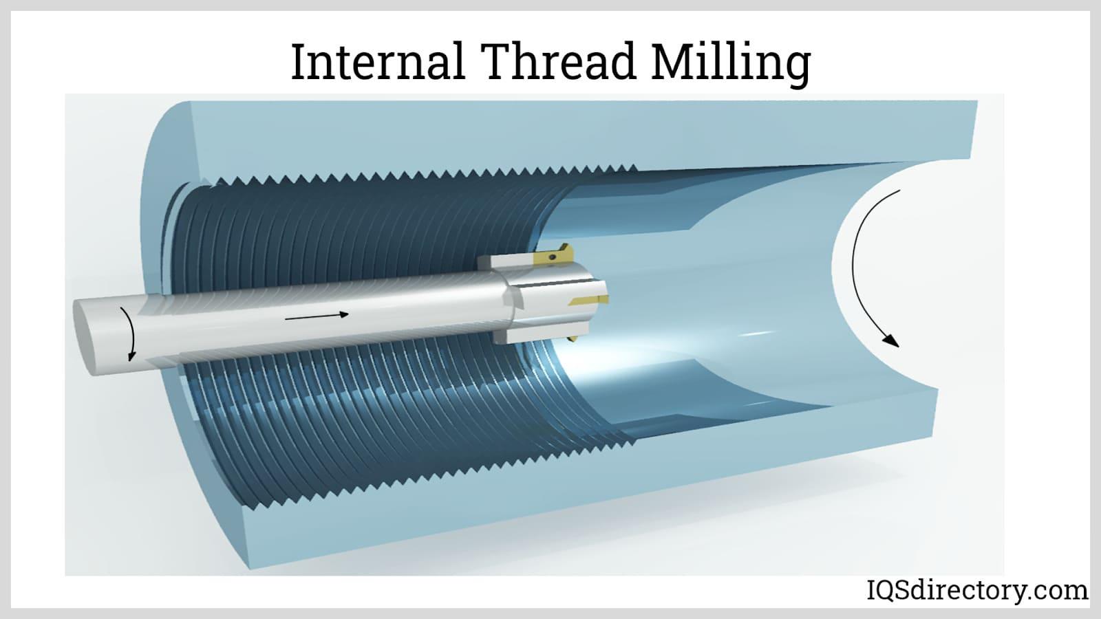 Thread Milling