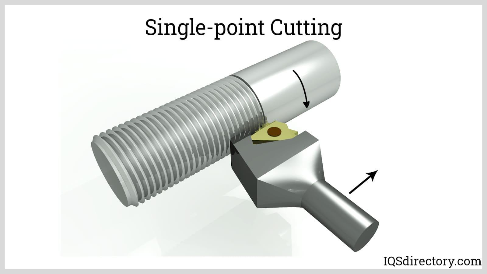 Single-point Cutting